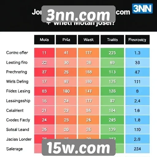 Comparativo de jogos populares disponíveis no 3nn.com